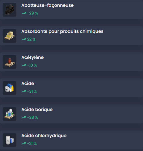 Cours du ProStock